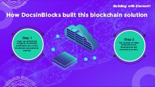 Building with Eleven01
How DocsinBlocks built this blockchain solution
Users can publish the
contracts, documents,
certiﬁc...