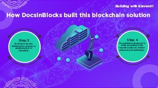 Building with Eleven01
How DocsinBlocks built this blockchain solution
The published document is
made accessible to the
re...