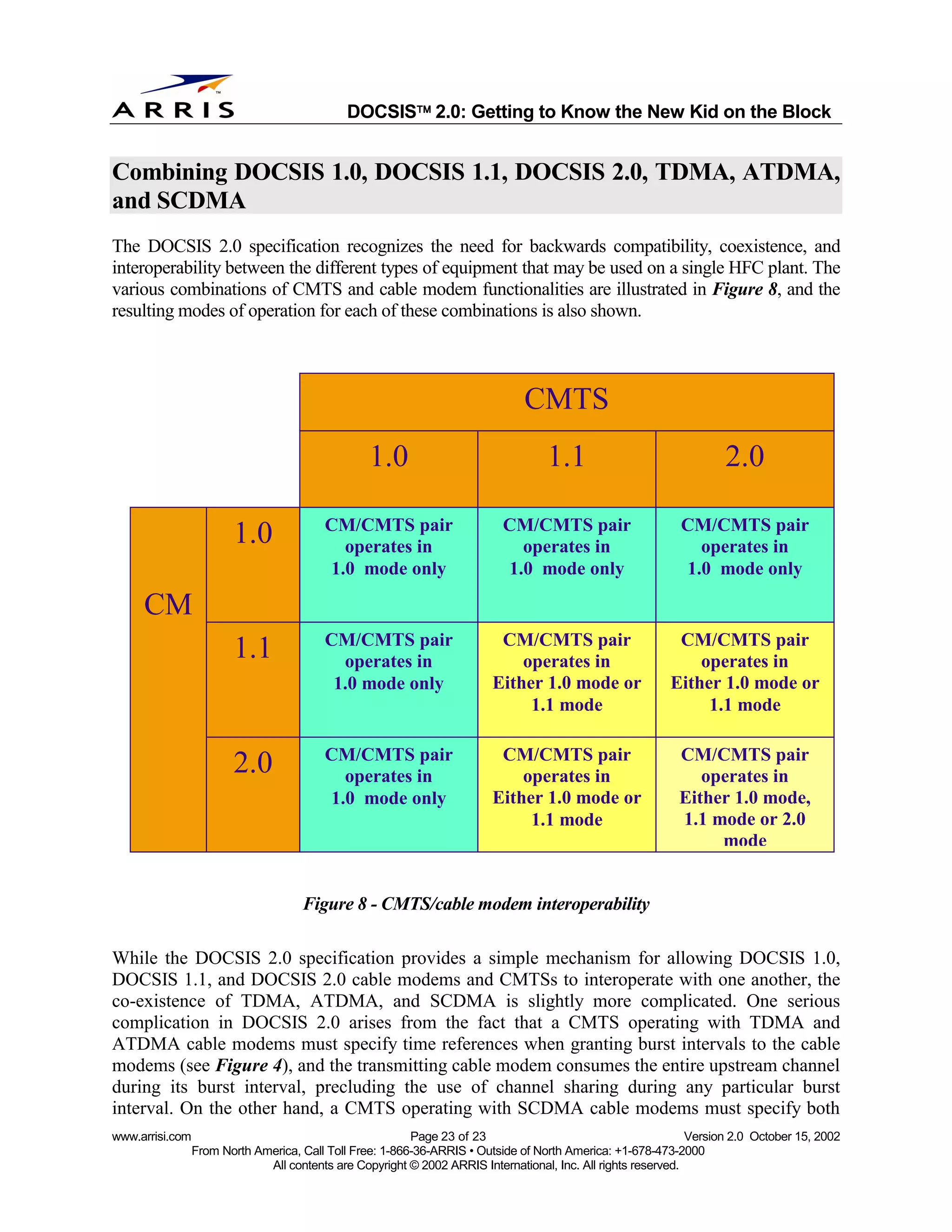 
                                              DOCSIS 2.0: Getting to Know the New Kid on the Block


Combining DOCSIS 1.0, DOCSIS 1.1, DOCSIS 2.0, TDMA, ATDMA,
and SCDMA
The DOCSIS 2.0 specification recognizes the need for backwards compatibility, coexistence, and
interoperability between the different types of equipment that may be used on a single HFC plant. The
various combinations of CMTS and cable modem functionalities are illustrated in Figure 8, and the
resulting modes of operation for each of these combinations is also shown.



                                                                               CMTS
                                                  1.0                              1.1                               2.0

                                          CM/CMTS pair                     CM/CMTS pair                      CM/CMTS pair
                        1.0                 operates in                      operates in                       operates in
                                          1.0 mode only                    1.0 mode only                     1.0 mode only

     CM
                                          CM/CMTS pair                    CM/CMTS pair                      CM/CMTS pair
                        1.1                 operates in                      operates in                       operates in
                                           1.0 mode only                 Either 1.0 mode or                Either 1.0 mode or
                                                                              1.1 mode                          1.1 mode

                                          CM/CMTS pair                    CM/CMTS pair                      CM/CMTS pair
                        2.0                 operates in                      operates in                       operates in
                                          1.0 mode only                  Either 1.0 mode or                 Either 1.0 mode,
                                                                              1.1 mode                      1.1 mode or 2.0
                                                                                                                 mode


                                     Figure 8 - CMTS/cable modem interoperability

While the DOCSIS 2.0 specification provides a simple mechanism for allowing DOCSIS 1.0,
DOCSIS 1.1, and DOCSIS 2.0 cable modems and CMTSs to interoperate with one another, the
co-existence of TDMA, ATDMA, and SCDMA is slightly more complicated. One serious
complication in DOCSIS 2.0 arises from the fact that a CMTS operating with TDMA and
ATDMA cable modems must specify time references when granting burst intervals to the cable
modems (see Figure 4), and the transmitting cable modem consumes the entire upstream channel
during its burst interval, precluding the use of channel sharing during any particular burst
interval. On the other hand, a CMTS operating with SCDMA cable modems must specify both
www.arrisi.com                                            Page 23 of 23                                        Version 2.0 October 15, 2002
                 From North America, Call Toll Free: 1-866-36-ARRIS • Outside of North America: +1-678-473-2000
                              All contents are Copyright © 2002 ARRIS International, Inc. All rights reserved.
 