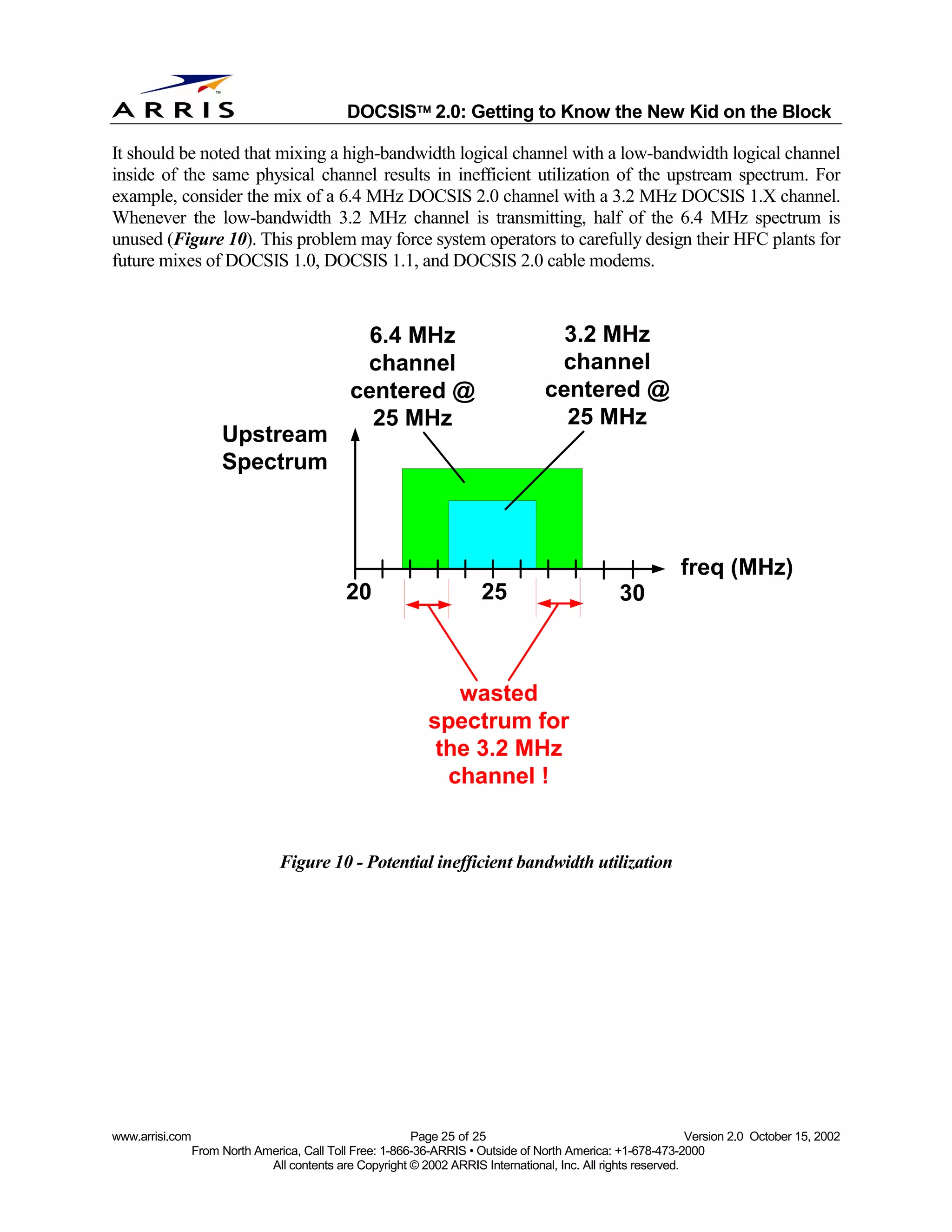 
                                              DOCSIS 2.0: Getting to Know the New Kid on the Block

It should be noted that mixing a high-bandwidth logical channel with a low-bandwidth logical channel
inside of the same physical channel results in inefficient utilization of the upstream spectrum. For
example, consider the mix of a 6.4 MHz DOCSIS 2.0 channel with a 3.2 MHz DOCSIS 1.X channel.
Whenever the low-bandwidth 3.2 MHz channel is transmitting, half of the 6.4 MHz spectrum is
unused (Figure 10). This problem may force system operators to carefully design their HFC plants for
future mixes of DOCSIS 1.0, DOCSIS 1.1, and DOCSIS 2.0 cable modems.



                                                6.4 MHz                              3.2 MHz
                                               channel                              channel
                                              centered @                           centered @
                                                25 MHz                               25 MHz
                      Upstream
                      Spectrum



                                                                                                            freq (MHz)
                                              20                       25                        30



                                                                wasted
                                                             spectrum for
                                                              the 3.2 MHz
                                                               channel !


                                 Figure 10 - Potential inefficient bandwidth utilization




www.arrisi.com                                            Page 25 of 25                                        Version 2.0 October 15, 2002
                 From North America, Call Toll Free: 1-866-36-ARRIS • Outside of North America: +1-678-473-2000
                              All contents are Copyright © 2002 ARRIS International, Inc. All rights reserved.
 