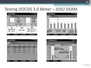 38


Testing DOCSIS 3.0 Meter – JDSU DSAM




                                       © The Volpe Firm
                                           Confidential
 