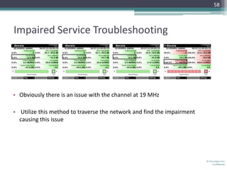58



Impaired Service Troubleshooting




• Obviously there is an issue with the channel at 19 MHz

• Utilize this method to traverse the network and find the impairment
  causing this issue




                                                                        © The Volpe Firm
                                                                            Confidential
 