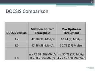 6



DOCSIS Comparison


                  Max Downstream         Max Upstream
DOCSIS Version      Throughput            Throughput
     1.x          42.88 (38) Mbit/s      10.24 (9) Mbit/s

     2.0          42.88 (38) Mbit/s     30.72 (27) Mbit/s

                 n x 42.88 (38) Mbit/s n x 30.72 (27) Mbit/s
     3.0          8 x 38 = 304 Mbit/s 4 x 27 = 108 Mbit/sec

                                                               © The Volpe Firm
                                                                   Confidential
 