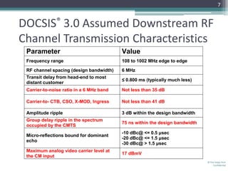 7


DOCSIS® 3.0 Assumed Downstream RF
Channel Transmission Characteristics
 Parameter                                Value
 Frequency range                          108 to 1002 MHz edge to edge

 RF channel spacing (design bandwidth)    6 MHz
 Transit delay from head-end to most
                                          ≤ 0.800 ms (typically much less)
 distant customer
 Carrier-to-noise ratio in a 6 MHz band   Not less than 35 dB

 Carrier-to- CTB, CSO, X-MOD, Ingress     Not less than 41 dB

 Amplitude ripple                         3 dB within the design bandwidth
 Group delay ripple in the spectrum
                                          75 ns within the design bandwidth
 occupied by the CMTS
                                          -10 dBc@ <= 0.5 μsec
 Micro-reflections bound for dominant
                                          -20 dBc@ <= 1.5 μsec
 echo
                                          -30 dBc@ > 1.5 μsec
 Maximum analog video carrier level at
                                          17 dBmV
 the CM input
                                                                              © The Volpe Firm
                                                                                  Confidential
 