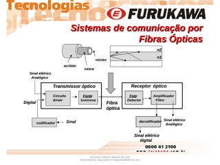 Sistemas de comunicação por
Sistemas de comunicação por
Fibras Ópticas
Fibras Ópticas
decodificador
decodificador
Filtro
F...