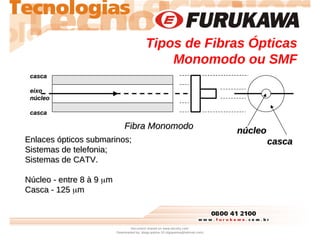 Tipos de Fibras Ópticas
Monomodo ou SMF
casca
casca
eixo
eixo
núcleo
núcleo
casca
casca
Fibra Monomodo
Fibra Monomodo
núcl...