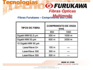 Fibras Furukawa – Comprimento dos Links
Fibras Ópticas
Multimodo
Document shared on www.docsity.com
Downloaded by: diego-p...
