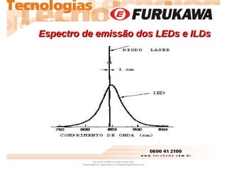 Espectro de emissão dos LEDs e ILDs
Espectro de emissão dos LEDs e ILDs
Document shared on www.docsity.com
Downloaded by: ...