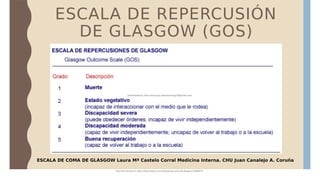 ESCALA DE REPERCUSIÓN
DE GLASGOW (GOS)
ESCALA DE COMA DE GLASGOW Laura Mª Castelo Corral Medicina Interna. CHU Juan Canalejo A. Coruña
Document shared on https://www.docsity.com/es/escala-de-coma-de-glasgow-2/5588072/
Downloaded by: elian-chancusig (elianchancusig18@gmail.com)
 
