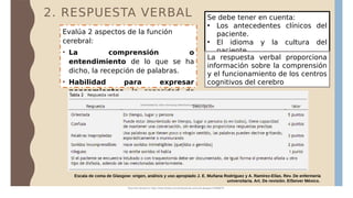 2. RESPUESTA VERBAL
Evalúa 2 aspectos de la función
cerebral:
• La comprensión o
entendimiento de lo que se ha
dicho, la recepción de palabras.
• Habilidad para expresar
pensamientos, la capacidad de
expresar con palabras alguna idea
que se quiera manifestar.
Se debe tener en cuenta:
• Los antecedentes clínicos del
paciente.
• El idioma y la cultura del
paciente.
• La incomodidad del paciente.
La respuesta verbal proporciona
información sobre la comprensión
y el funcionamiento de los centros
cognitivos del cerebro
Escala de coma de Glasgow: origen, análisis y uso apropiado J. E. Muñana Rodríguez y A. Ramírez-Elías. Rev. De enfermería
universitaria. Art. De revisión. ElSeiver México.
Document shared on https://www.docsity.com/es/escala-de-coma-de-glasgow-2/5588072/
Downloaded by: elian-chancusig (elianchancusig18@gmail.com)
 