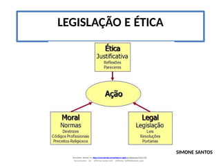 LEGISLAÇÃO E ÉTICA
SIMONE SANTOS
Document shared on https://www.docsity.com/pt/etica-e-sigilo-profissional/7342178/
Downloaded by: jefferson-santos-wk0 (jefferson_162010@hotmail.com)
 