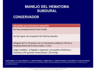 MANEJO DEL HEMATOMA
SUBDURAL
CONSERVADOR
Apropiado para hematomas pequeños
No haya desplazamiento línea media
No hay signos de ocupación de Cisternas basales
Glasgow de 9 a 15 puntos con un hematoma subdural <10 mm y
desplazamiento de la línea media < 5 mm
Llegan estables ; la llegada a urgencias, con pupilas simétricas y
reactivas y PIC (presión intracraneal) < 20 mmHg
CHçVEZ-GîMEZ, V. R.; Chávez-MONTER, J. D.; ORDO.EZ-GRANJA, J.; BARBA-RUIZ, E.Y.; AVENDA.O-PRADEL, R.; RUIZ-GARCIA, E. & CASTILLO-RANGEL,
C. Tratamiento de hematoma subdural: Comparación entre drenaje subdural a presión negativa contra otro tipo de drenajes. Int. J. Med. Surg. Sci.,
4(1):1089-1099, 2017.
Document shared on https://www.docsity.com/es/hematoma-subdural-panorama-general/5322403/
Downloaded by: jennifer-fernandez-vizcarra (j_enn29@hotmail.com)
 