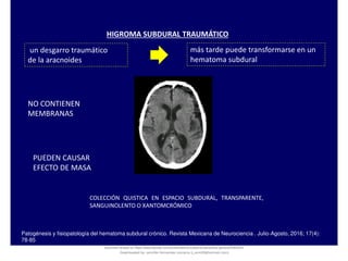HIGROMA SUBDURAL TRAUMÁTICO
Patogénesis y fisiopatología del hematoma subdural crónico. Revista Mexicana de Neurociencia . Julio-Agosto, 2016; 17(4):
78-85
un desgarro traumático
de la aracnoides
más tarde puede transformarse en un
hematoma subdural
NO CONTIENEN
MEMBRANAS
PUEDEN CAUSAR
EFECTO DE MASA
COLECCIÓN QUISTICA EN ESPACIO SUBDURAL, TRANSPARENTE,
SANGUINOLENTO O XANTOMCRÓMICO
Document shared on https://www.docsity.com/es/hematoma-subdural-panorama-general/5322403/
Downloaded by: jennifer-fernandez-vizcarra (j_enn29@hotmail.com)
 