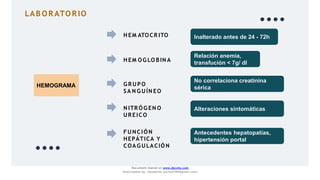 LAB O R ATO R IO
HEM ATOCR ITO
HEM OG LO BIN A
G RUPO
SA N G UÍN EO
Inalterado antes de 24 - 72h
Relación anemia,
transfución < 7g/ dl
No correlaciona creatinina
sérica
Alteraciones sintomáticas
Antecedentes hepatopatías,
hipertensión portal
N ITRÓG EN O
UREICO
FUNCIÓN
HEPÁTICA Y
COAG ULACIÓ N
HEMOGRAMA
Document shared on www.docsity.com
Downloaded by: JesusAriza (jariza2394@gmail.com)
 