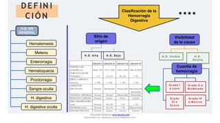 DEFIN I
CIÓN
H.D. EN
GENERAL
Hematemesis
Melena
Enterorragia
Hematoquecia
Proctorragia
Sangre oculta
H. digestiva
H. digestiva oculta
Clasificación de la
Hemorragia
Digestiva
Visibilidad
de la causa
Sitio de
origen
Cuantía de
hemorragia
H.D. Alta H.D. Baja H.D. Visible H.D.
Oculta
Grado I
o Leve
Grado II o
M odera d a
G ra do
III o
Grave
Grado IV
o M a s i v a
Document shared on www.docsity.com
Downloaded by: JesusAriza (jariza2394@gmail.com)
 