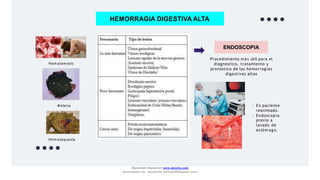 HEMORRAGIA DIGESTIVA ALTA
Hem atem esis
M elena
Hem atoquezia
Procedimiento más útil para el
diagnóstico, tratamiento y
pronóstico de las hemorragias
digestivas altas
ENDOSCOPIA
- En paciente
reanimado.
- Endoscopia
previo a
lavado de
estóm ag o.
Document shared on www.docsity.com
Downloaded by: JesusAriza (jariza2394@gmail.com)
 