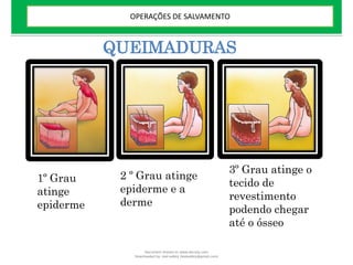 QUEIMADURAS
1º Grau
atinge
epiderme
2 º Grau atinge
epiderme e a
derme
3º Grau atinge o
tecido de
revestimento
podendo chegar
até o ósseo
OPERAÇÕES DE SALVAMENTO
Document shared on www.docsity.com
Downloaded by: leal-safety (lealsafety@gmail.com)
 