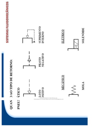 QUANTOAOTIPODERETORNO:
PNEUMÁTICO
Document shared on www.docsity.com
Downloaded by: fernando-felipe-junior (junior101092@gmail.com)
 