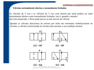 Válvulas normalmente abertas e normalmente fechadas
As válvulas de 2 vias e as válvulas de 3 vias com retorno por mola podem ser tanto
normalmente abertas como normalmente fechadas, isto é, quando o atuador
não está energizado, o fluxo pode passar ou não através da válvula.
Quando as válvulas direcionais de retorno por mola são mostradas simbolicamente no
circuito, a válvula é posicionada no circuito para mostrar a sua condição normal.
Document shared on www.docsity.com
Downloaded by: fernando-felipe-junior (junior101092@gmail.com)
 
