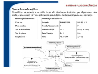 Nomenclatura dos orifícios
Os orifícios de entrada e de saída do ar são atualmente indicados por algarismos, mas
ainda se encontram válvulas antigas utilizando letras nesta identificação dos orifícios.
Document shared on www.docsity.com
Downloaded by: fernando-felipe-junior (junior101092@gmail.com)
 