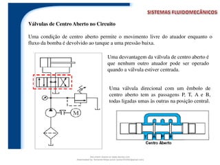 Válvulas de Centro Aberto no Circuito
Uma condição de centro aberto permite o movimento livre do atuador enquanto o
fluxo da bomba é devolvido ao tanque a uma pressão baixa.
Uma desvantagem da válvula de centro aberto é
que nenhum outro atuador pode ser operado
quando a válvula estiver centrada.
Uma válvula direcional com um êmbolo de
centro aberto tem as passagens P, T, A e B,
todas ligadas umas às outras na posição central.
Document shared on www.docsity.com
Downloaded by: fernando-felipe-junior (junior101092@gmail.com)
 