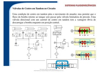 Válvulas de Centro em Tandem no Circuito
Uma condição de centro em tandem pára o movimento do atuador, mas permite que o
fluxo da bomba retorne ao tanque sem passar pela válvula limitadora de pressão. Uma
válvula direcional com um carretel de centro em tandem tem a vantagem óbvia de
descarregar a bomba enquanto em posição central.
Document shared on www.docsity.com
Downloaded by: fernando-felipe-junior (junior101092@gmail.com)
 