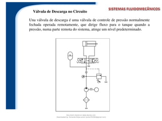 Válvula de Descarga no Circuito
Una válvula de descarga é uma válvula de controle de pressão normalmente
fechada operada remotamente, que dirige fluxo para o tanque quando a
pressão, numa parte remota do sistema, atinge um nível predeterminado.
Document shared on www.docsity.com
Downloaded by: fernando-felipe-junior (junior101092@gmail.com)
 