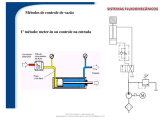 Métodos de controle de vazão
1º método: meter-in ou controle na entrada
Document shared on www.docsity.com
Downloaded by: fernando-felipe-junior (junior101092@gmail.com)
 