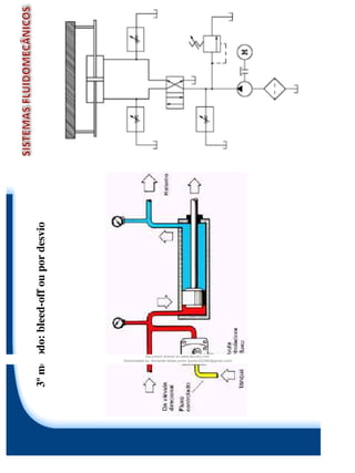3ºmétodo:bleed-offoupordesvio
Document shared on www.docsity.com
Downloaded by: fernando-felipe-junior (junior101092@gmail.com)
 