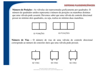 Número de Posições - As válvulas são representadas graficamente por quadrados. O
número de quadrados unidos representa o número de posições ou manobras distintas
que uma válvula pode assumir. Devemos saber que uma válvula de controle direcional
possui no mínimo dois quadrados, ou seja, realiza no mínimo duas manobras.
Número de Vias - O número de vias de uma válvula de controle direcional
corresponde ao número de conexões úteis que uma válvula pode possuir.
Document shared on www.docsity.com
Downloaded by: fernando-felipe-junior (junior101092@gmail.com)
 