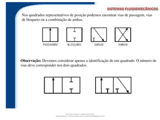 Nos quadrados representativos de posição podemos encontrar vias de passagem, vias
de bloqueio ou a combinação de ambas.
Observação: Devemos considerar apenas a identificação de um quadrado. O número de
vias deve corresponder nos dois quadrados.
Document shared on www.docsity.com
Downloaded by: fernando-felipe-junior (junior101092@gmail.com)
 