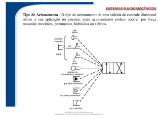 Tipo de Acionamento - O tipo de acionamento de uma válvula de controle direcional
define a sua aplicação no circuito, estes acionamentos podem ocorrer por força
muscular, mecânica, pneumática, hidráulica ou elétrica.
Document shared on www.docsity.com
Downloaded by: fernando-felipe-junior (junior101092@gmail.com)
 