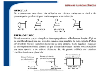 MUSCULAR
Os acionamentos musculares são utilizados em válvulas emissoras de sinal e de
pequeno porte, geralmente para iniciar ou parar um movimento.
PRESSÃO PILOTO
Os acionamentos por pressão piloto são empregados em válvulas com funções lógicas
ou amplificadoras dentro dos circuitos, sendo o sinal recebido de outra válvula. Podem
ser de piloto positivo (aumento da pressão de uma câmara), piloto negativo (exaustão
do ar comprimido de uma câmara) ou por diferencial de áreas (mesma pressão atuando
em áreas opostas e de valores distintos). São de grande utilidade em circuitos
combinacionais ou seqüenciais.
Por acréscimo de
pressão (positivo)
Por decréscimo de
pressão (negativo)
Por acionamento de
pressão diferencial
Document shared on www.docsity.com
Downloaded by: fernando-felipe-junior (junior101092@gmail.com)
 
