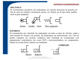 MECÂNICO
Os acionamentos mecânicos são empregados em válvulas detectoras de posições de
fins de curso de cilindros, ferramentas, portas, etc. Podem ser do tipo rolete, gatilho,
mola ou pino apalpador.
ELÉTRICO
Os acionamentos por solenóide são empregados em todos os tipos de válvulas, sendo o
sinal oriundo de sensores (de posição, de temperatura, de deslocamento, etc.). São de
grande vantagem em circuitos complexos pela facilidade de comunicação com
equipamentos controladores tais como CLP’s, microcontroladores ou computadores.
Podem ser do tipo direto, indireto ou combinado.
Document shared on www.docsity.com
Downloaded by: fernando-felipe-junior (junior101092@gmail.com)
 