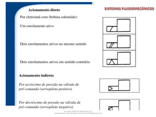 Por eletroimã com (bobina solenóide):
Um enrolamento ativo
Dois enrolamentos ativos no mesmo sentido
Dois enrolamentos ativos em sentido contrário
Acionamento indireto
Por acréscimo de pressão na válvula de
pré-comando (servopiloto positivo)
Por decréscimo de pressão na válvula de
pré-comando (servopiloto negativo)
Acionamento direto
Document shared on www.docsity.com
Downloaded by: fernando-felipe-junior (junior101092@gmail.com)
 