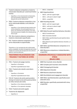 • Trastorno obsesivo-compulsivo y trastorno
relacionado inducidos por sustancias/medica-
mentos
- Especificar si: Con inicio durante la intoxicación,
Con inicio durante la abstinencia, Con inicio
después del uso del medicamento
• F06.8. Trastorno obsesivo-compulsivo y tras-
torno relacionado debidos a otra afección
médica
- Especificar si: Con síntomas de tipo trastorno ob-
sesivo-compulsivo, Con preocupación por el as-
pecto, Con síntomas de acumulación, Con sínto-
mas de arrancarse el cabello, Con síntomas de da-
ñarse la piel
• F42. Otro trastorno obsesivo-compulsivo y
trastorno relacionado especificados
• F42. Trastorno obsesivo-compulsivo y tras-
torno relacionado no especificados
a
Especificar si: Con introspección de la enfermedad
buena o aceptable, Con poca introspección de la enfer-
medad, Con ausencia de introspección de la enferme-
dad/con creencias delirantes
- 6B22.Z …unspecified
• 6B23 Hypochondriasis
- 6B23.0 …with fair to good insight
- 6B23.1 …with poor to absent insight
- 6B23.Z …unspecified
• 6B24 Hoarding disorder
- 6B24.0 …with fair to good insight
- 6B24.1 …with poor to absent insight
- 6B24.Z …unspecified
• 6B25 Body-focused repetitive behaviour disorders
- 6B25.0 Trichotillomania
- 6B25.1 Excoriation disorder
- 6B25.Y Other specified body-focused repetitive behav-
iour disorders
- 6B25.Z Body-focused repetitive behaviour disorders, un-
specified
• 6B2Y Other specified obsessive-compulsive or re-
lated disorders
• 6B2Z Obsessive-compulsive or related disorders,
unspecified
TRASTORNOS RELACIONADOS CON
TRAUMAS Y FACTORES DE ESTRÉS
DISORDERS SPECIFICALLY ASSOCIATED WITH
STRESS
(BlockL1‑6B4)
• F94.1. Trastorno de apego reactivo
- Especificar si: Persistente
- Especificar la gravedad actual: Grave
• F94.2. Trastorno de relación social desin-
hibida
- Especificar si: Persistente
- Especificar la gravedad actual: Grave
• F43.10. Trastorno de estrés postraumático
(incluye el trastorno de estrés postraumático
en niños menores de 6 años
- Especificar si: Con síntomas disociativos
- Especificar si: Con expresión retardada
• F43.0. Trastorno de estrés agudo
• Trastornos de adaptación
- Especificar si:
• 6B40 Post traumatic stress disorder
• 6B41 Complex post traumatic stress disorder
• 6B42 Prolonged grief disorder
• 6B43 Adjustment disorder
• 6B44 Reactive attachment disorder
• 6B45 Disinhibited social engagement disorder
• 6B4Y Other specified disorders specifically associ-
ated with stress
• 6B4Z Disorders specifically associated with stress,
unspecified
Document shared on www.docsity.com
Downloaded by: helen-feliz (chili_helen@hotmail.com)
 
