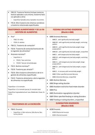 • F68.10. Trastorno facticio (incluye trastorno
facticio aplicado a uno mismo, trastorno facti-
cio aplicado a otro)
- Especificar Episodio único, Episodios recurrentes
• F45.8. Otro trastorno de síntomas somáticos
y trastorno relacionado especificados
TRASTORNOS ALIMENTARIOS Y DE LA IN-
GESTIÓN DE ALIMENTOS
FEEDING OR EATING DISORDERS
(BlockL1‑6B8)
• Picaa
- F98.3. En niños
- F50.8. En adultos
• F98.21. Trastorno de rumiacióna
• F50.8. Trastorno de evitación/restricción de
la ingestion de alimentosa
• Anorexia nerviosab,c
- Especificar si:
• F50.01. Tipo restrictivo
• F50.02. Tipo por atracón/purgas
• F50.2. Bulimia nerviosab,c
• F50.8. Trastorno por atracónb,c
• F50.8. Otro trastorno alimentario o de la in-
gestión de alimentos especificado
• F50.9. Trastorno alimentario o de la ingestión
de alimentos no especificado
a
Especificar si: En remisión
b
Especificar si: En remisión parcial, En remisión total
c
Especificar la gravedad actual: Leve, Moderado, Grave, Ex-
tremo
• 6B80 Anorexia Nervosa
- 6B80.0 …with significantly low body weight
- 6B80.00 …with significantly low body weight, restricting
pattern
- 6B80.01 …with significantly low body weight, binge-
purge pattern
- 6B80.0Z …with significantly low body weight, unspecified
- 6B80.1 …with dangerously low body weight
- 6B80.10 …with dangerously low body weight, restricting
pattern
- 6B80.11 …with dangerously low body weight, binge-
purge pattern
- 6B80.1Z ...with dangerously low body weight, unspeci-
fied
- 6B80.2 …in recovery with normal body weight
- 6B80.Y Other specified anorexia Nervosa
- 6B80.Z Anorexia Nervosa, unspecified
• 6B81 Bulimia Nervosa
• 6B82 Binge eating disorder
• 6B83 Avoidant-restrictive food intake disorder
• 6B84 Pica
• 6B85 Rumination-regurgitation disorder
• 6B8Y Other specified feeding or eating disorders
• 6B8Z Feeding or eating disorders, unspecified
TRASTORNOS DE LA EXCRECIÓN ELIMINATION DISORDERS
(BlockL1‑6C0)
• F98.0. Enuresis
- Especificar si: Sólo nocturna, Sólo diurna, Noc-
turna y diurna
• 6C00 Enuresis
- 6C00.0 Nocturnal enuresis
- 6C00.1 Diurnal enuresis
Document shared on www.docsity.com
Downloaded by: helen-feliz (chili_helen@hotmail.com)
 