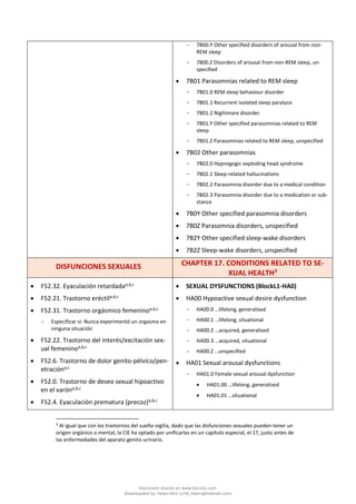- 7B00.Y Other specified disorders of arousal from non-
REM sleep
- 7B00.Z Disorders of arousal from non-REM sleep, un-
specified
• 7B01 Parasomnias related to REM sleep
- 7B01.0 REM sleep behaviour disorder
- 7B01.1 Recurrent isolated sleep paralysis
- 7B01.2 Nightmare disorder
- 7B01.Y Other specified parasomnias related to REM
sleep
- 7B01.Z Parasomnias related to REM sleep, unspecified
• 7B02 Other parasomnias
- 7B02.0 Hypnogogic exploding head syndrome
- 7B02.1 Sleep-related hallucinations
- 7B02.2 Parasomnia disorder due to a medical condition
- 7B02.3 Parasomnia disorder due to a medication or sub-
stance
• 7B0Y Other specified parasomnia disorders
• 7B0Z Parasomnia disorders, unspecified
• 7B2Y Other specified sleep-wake disorders
• 7B2Z Sleep-wake disorders, unspecified
DISFUNCIONES SEXUALES CHAPTER 17. CONDITIONS RELATED TO SE-
XUAL HEALTH3
• F52.32. Eyaculación retardadaa,b,c
• F52.21. Trastorno eréctila,b,c
• F52.31. Trastorno orgásmico femeninoa,b,c
- Especificar si: Nunca experimentó un orgasmo en
ninguna situación
• F52.22. Trastorno del interés/excitación sex-
ual femeninoa,b,c
• F52.6. Trastorno de dolor genito-pélvico/pen-
etracióna,c
• F52.0. Trastorno de deseo sexual hipoactivo
en el varóna,b,c
• F52.4. Eyaculación prematura (precoz)a,b,c
• SEXUAL DYSFUNCTIONS (BlockL1‑HA0)
• HA00 Hypoactive sexual desire dysfunction
- HA00.0 …lifelong, generalised
- HA00.1 …lifelong, situational
- HA00.2 …acquired, generalised
- HA00.3 …acquired, situational
- HA00.Z …unspecified
• HA01 Sexual arousal dysfunctions
- HA01.0 Female sexual arousal dysfunction
• HA01.00 …lifelong, generalised
• HA01.01 …situational
3
Al igual que con los trastornos del sueño-vigilia, dado que las disfunciones sexuales pueden tener un
origen orgánico o mental, la CIE ha optado por unificarlas en un capítulo especial, el 17, justo antes de
las enfermedades del aparato genito-urinario.
Document shared on www.docsity.com
Downloaded by: helen-feliz (chili_helen@hotmail.com)
 