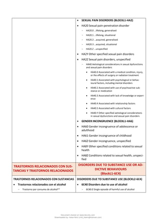 • SEXUAL PAIN DISORDERS (BLOCKL1‑HA2)
• HA20 Sexual pain-penetration disorder
- HA20.0 …lifelong, generalised
- HA20.1 …lifelong, situational
- HA20.2 …acquired, generalised
- HA20.3 …acquired, situational
- HA20.Z …unspecified
• HA2Y Other specified sexual pain disorders
• HA2Z Sexual pain disorders, unspecified
- HA40 Aetiological considerations in sexual dysfunctions
and sexual pain disorders
• HA40.0 Associated with a medical condition, injury,
or the effects of surgery or radiation treatment
• HA40.1 Associated with psychological or behav-
ioural factors, including mental disorders
• HA40.2 Associated with use of psychoactive sub-
stance or medication
• HA40.3 Associated with lack of knowledge or experi-
ence
• HA40.4 Associated with relationship factors
• HA40.5 Associated with cultural factors
• HA40.Y Other specified aetiological considerations
in sexual dysfunctions and sexual pain disorders
• GENDER INCONGRUENCE (BLOCKL1‑HA6)
• HA60 Gender incongruence of adolescence or
adulthood
• HA61 Gender incongruence of childhood
• HA6Z Gender incongruence, unspecified
• HA8Y Other specified conditions related to sexual
health
• HA8Z Conditions related to sexual health, unspeci-
fied
TRASTORNOS RELACIONADOS CON SUS-
TANCIAS Y TRASTORNOS RELACIONADOS
DISORDERS DUE TO SUBSTANCE USE OR AD-
DICTIVE BEHAVIOURS
(BlockL1‑6C4)
TRASTORNOS RELACIONADOS CON SUSTANCIAS
• Trastornos relacionados con el alcohol
- Trastorno por consumo de alcohola,b
DISORDERS DUE TO SUBSTANCE USE (BLOCKL2‑6C4)
• 6C40 Disorders due to use of alcohol
- 6C40.0 Single episode of harmful use of alcohol
Document shared on www.docsity.com
Downloaded by: helen-feliz (chili_helen@hotmail.com)
 