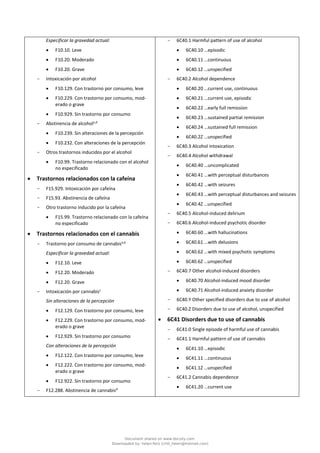 Especificar la gravedad actual:
• F10.10. Leve
• F10.20. Moderado
• F10.20. Grave
- Intoxicación por alcohol
• F10.129. Con trastorno por consumo, leve
• F10.229. Con trastorno por consumo, mod-
erado o grave
• F10.929. Sin trastorno por consumo
- Abstinencia de alcoholc,d
• F10.239. Sin alteraciones de la percepción
• F10.232. Con alteraciones de la percepción
- Otros trastornos inducidos por el alcohol
• F10.99. Trastorno relacionado con el alcohol
no especificado
• Trastornos relacionados con la cafeína
- F15.929. Intoxicación por cafeína
- F15.93. Abstinencia de cafeína
- Otro trastorno inducido por la cafeína
• F15.99. Trastorno relacionado con la cafeína
no especificado
• Trastornos relacionados con el cannabis
- Trastorno por consumo de cannabisa,b
Especificar la gravedad actual:
• F12.10. Leve
• F12.20. Moderado
• F12.20. Grave
- Intoxicación por cannabisc
Sin alteraciones de la percepción
• F12.129. Con trastorno por consumo, leve
• F12.229. Con trastorno por consumo, mod-
erado o grave
• F12.929. Sin trastorno por consumo
Con alteraciones de la percepción
• F12.122. Con trastorno por consumo, leve
• F12.222. Con trastorno por consumo, mod-
erado o grave
• F12.922. Sin trastorno por consumo
- F12.288. Abstinencia de cannabisd
- 6C40.1 Harmful pattern of use of alcohol
• 6C40.10 …episodic
• 6C40.11 …continuous
• 6C40.1Z …unspecified
- 6C40.2 Alcohol dependence
• 6C40.20 …current use, continuous
• 6C40.21 …current use, episodic
• 6C40.22 …early full remission
• 6C40.23 …sustained partial remission
• 6C40.24 …sustained full remission
• 6C40.2Z …unspecified
- 6C40.3 Alcohol intoxication
- 6C40.4 Alcohol withdrawal
• 6C40.40 …uncomplicated
• 6C40.41 …with perceptual disturbances
• 6C40.42 …with seizures
• 6C40.43 …with perceptual disturbances and seizures
• 6C40.4Z …unspecified
- 6C40.5 Alcohol-induced delirium
- 6C40.6 Alcohol-induced psychotic disorder
• 6C40.60 …with hallucinations
• 6C40.61 …with delusions
• 6C40.62 …with mixed psychotic symptoms
• 6C40.6Z …unspecified
- 6C40.7 Other alcohol-induced disorders
• 6C40.70 Alcohol-induced mood disorder
• 6C40.71 Alcohol-induced anxiety disorder
- 6C40.Y Other specified disorders due to use of alcohol
- 6C40.Z Disorders due to use of alcohol, unspecified
• 6C41 Disorders due to use of cannabis
- 6C41.0 Single episode of harmful use of cannabis
- 6C41.1 Harmful pattern of use of cannabis
• 6C41.10 …episodic
• 6C41.11 …continuous
• 6C41.1Z …unspecified
- 6C41.2 Cannabis dependence
• 6C41.20 …current use
Document shared on www.docsity.com
Downloaded by: helen-feliz (chili_helen@hotmail.com)
 