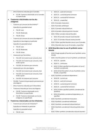 - Otros trastornos inducidos por el cannabis
• F12.99. Trastorno relacionado con el cannabis
no especificado
• Trastornos relacionados con los alu-
cinógenos
- Trastorno por consumo de fenciclidinaa,b
Especificar la gravedad actual:
• F16.10. Leve
• F16.20. Moderado
• F16.20. Grave
- Trastorno por consumo de otros alucinógenosa,b
Especificar el alucinógeno en particular
Especificar la gravedad actual:
• F16.10. Leve
• F16.20. Moderado
• F16.20. Grave
- Intoxicación por fenciclidina
• F16.129. Con trastorno por consumo, leve
• F16.229. Con trastorno por consumo, mod-
erado o grave
• F16.929. Sin trastorno por consumo
- Intoxicación por otro alucinógeno
• F16.129. Con trastorno por consumo, leve
• F16.229. Con trastorno por consumo, mod-
erado o grave
• F16.929. Sin trastorno por consumo
- F16.983. Trastorno de percepción persistente por
alucinógenos
- Otros trastornos inducidos por la fenciclidina
- Trastornos inducidos por otros alucinógenos
• F16.99. Trastorno relacionado con la
fenciclidina no especificado
• F16.99. Trastorno relacionado con los alu-
cinógenos no especificado
• Trastornos relacionados con los inhalantes
- Trastorno por consumo de inhalantesa,b
Especificar el inhalante en particular
Especificar la gravedad actual:
• F18.10. Leve
• 6C41.21 …early full remission
• 6C41.22 …sustained partial remission
• 6C41.23 …sustained full remission
• 6C41.2Z …unspecified
- 6C41.3 Cannabis intoxication
- 6C41.4 Cannabis withdrawal
- 6C41.5 Cannabis-induced delirium
- 6C41.6 Cannabis-induced psychotic disorder
- 6C41.7 Other cannabis-induced disorders
• 6C41.70 Cannabis-induced mood disorder
• 6C41.71 Cannabis-induced anxiety disorder
- 6C41.Y Other specified disorders due to use of cannabis
- 6C41.Z Disorders due to use of cannabis, unspecified
• 6C42 Disorders due to use of synthetic canna-
binoids
- 6C42.0 Single episode of harmful use of synthetic canna-
binoids
- 6C42.1 Harmful pattern of use of synthetic cannabinoids
• 6C42.10 …episodic
• 6C42.11 …continuous
• 6C42.1Y Other specified harmful pattern of use of
synthetic cannabinoids
• 6C42.1Z Harmful pattern of use of synthetic canna-
binoids, unspecified
- 6C42.2 Synthetic cannabinoid dependence
• 6C42.20 …current use
• 6C42.21 …early full remission
• 6C42.22 …sustained partial remission
• 6C42.23 …sustained full remission
• 6C42.2Y Other specified synthetic cannabinoid de-
pendence
• 6C42.2Z Synthetic cannabinoid dependence, un-
specified
- 6C42.3 Synthetic cannabinoid intoxication
- 6C42.4 Synthetic cannabinoid withdrawal
- 6C42.5 Synthetic cannabinoid-induced delirium
- 6C42.6 Synthetic cannabinoid-induced psychotic disor-
der
- 6C42.7 Other synthetic cannabinoids-induced disorders
Document shared on www.docsity.com
Downloaded by: helen-feliz (chili_helen@hotmail.com)
 