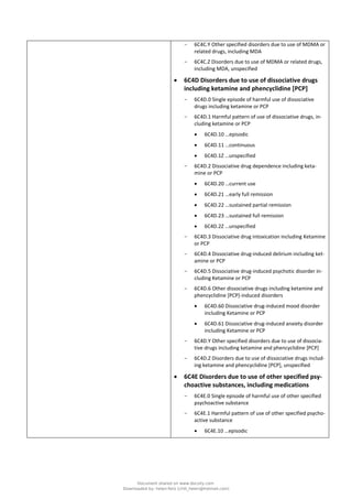 - 6C4C.Y Other specified disorders due to use of MDMA or
related drugs, including MDA
- 6C4C.Z Disorders due to use of MDMA or related drugs,
including MDA, unspecified
• 6C4D Disorders due to use of dissociative drugs
including ketamine and phencyclidine [PCP]
- 6C4D.0 Single episode of harmful use of dissociative
drugs including ketamine or PCP
- 6C4D.1 Harmful pattern of use of dissociative drugs, in-
cluding ketamine or PCP
• 6C4D.10 …episodic
• 6C4D.11 …continuous
• 6C4D.1Z …unspecified
- 6C4D.2 Dissociative drug dependence including keta-
mine or PCP
• 6C4D.20 …current use
• 6C4D.21 …early full remission
• 6C4D.22 …sustained partial remission
• 6C4D.23 …sustained full remission
• 6C4D.2Z …unspecified
- 6C4D.3 Dissociative drug intoxication including Ketamine
or PCP
- 6C4D.4 Dissociative drug-induced delirium including ket-
amine or PCP
- 6C4D.5 Dissociative drug-induced psychotic disorder in-
cluding Ketamine or PCP
- 6C4D.6 Other dissociative drugs including ketamine and
phencyclidine [PCP]-induced disorders
• 6C4D.60 Dissociative drug-induced mood disorder
including Ketamine or PCP
• 6C4D.61 Dissociative drug-induced anxiety disorder
including Ketamine or PCP
- 6C4D.Y Other specified disorders due to use of dissocia-
tive drugs including ketamine and phencyclidine [PCP]
- 6C4D.Z Disorders due to use of dissociative drugs includ-
ing ketamine and phencyclidine [PCP], unspecified
• 6C4E Disorders due to use of other specified psy-
choactive substances, including medications
- 6C4E.0 Single episode of harmful use of other specified
psychoactive substance
- 6C4E.1 Harmful pattern of use of other specified psycho-
active substance
• 6C4E.10 …episodic
Document shared on www.docsity.com
Downloaded by: helen-feliz (chili_helen@hotmail.com)
 