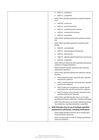 • 6C4E.11 …continuous
• 6C4E.1Z …unspecified
- 6C4E.2 Other specified psychoactive substance depend-
ence
• 6C4E.20 …current use
• 6C4E.21 …early full remission
• 6C4E.22 …sustained partial remission
• 6C4E.23 …sustained full remission
• 6C4E.2Z …unspecified
- 6C4E.3 Other specified psychoactive substance intoxica-
tion
- 6C4E.4 Other specified psychoactive substance with-
drawal
• 6C4E.40 …uncomplicated
• 6C4E.41 …with perceptual disturbances
• 6C4E.42 …with seizures
• 6C4E.43 …with perceptual disturbances and seizures
• 6C4E.4Z …unspecified
- 6C4E.5 Delirium induced by other specified psychoactive
substance including medications
- 6C4E.6 Psychotic disorder induced by other specified
psychoactive substance
- 6C4E.7 Other specified psychoactive substance-induced
disorders
• 6C4E.70 Mood disorder induced by other specified
psychoactive substance
• 6C4E.71 Anxiety disorder induced by other specified
psychoactive substance
• 6C4E.72 Obsessive-compulsive or related disorder
induced by other specified psychoactive substance
• 6C4E.73 Impulse control disorder induced by other
specified psychoactive substance
- 6C4E.Y Other specified disorders due to use of other
specified psychoactive substances, including medications
- 6C4E.Z Disorders due to use of other specified psychoac-
tive substances, including medications, unspecified
• 6C4F Disorders due to use of multiple specified
psychoactive substances, including medications
- 6C4F.0 Single episode of harmful use of multiple speci-
fied psychoactive substances
- 6C4F.1 Harmful pattern of use of multiple specified psy-
choactive substances
Document shared on www.docsity.com
Downloaded by: helen-feliz (chili_helen@hotmail.com)
 