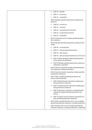 • 6C4F.10 …episodic
• 6C4F.11 …continuous
• 6C4F.1Z …unspecified
- 6C4F.2 Multiple specified psychoactive substances de-
pendence
• 6C4F.20 …current use
• 6C4F.21 …remission
• 6C4F.22 …sustained partial remission
• 6C4F.23 …sustained full remission
• 6C4F.2Z …unspecified
- 6C4F.3 Intoxication due to multiple specified psychoac-
tive substances
- 6C4F.4 Multiple specified psychoactive substances with-
drawal
• 6C4F.40 …uncomplicated
• 6C4F.41 …with perceptual disturbances
• 6C4F.42 …with seizures
• 6C4F.43 …with perceptual disturbances and seizures
• 6C4F.4Y Other specified multiple specified psycho-
active substances withdrawal
• 6C4F.4Z Multiple specified psychoactive substances
withdrawal, unspecified
- 6C4F.5 Delirium induced by multiple specified psychoac-
tive substances including medications
- 6C4F.6 Psychotic disorder induced by multiple specified
psychoactive substances
- 6C4F.7 Other multiple specified psychoactive sub-
stances-induced disorders
• 6C4F.70 Mood disorder induced by multiple speci-
fied psychoactive substances
• 6C4F.71 Anxiety disorder induced by multiple speci-
fied psychoactive substances
• 6C4F.72 Obsessive-compulsive or related disorder
induced by multiple specified psychoactive sub-
stances
• 6C4F.73 Impulse control syndrome induced by mul-
tiple specified psychoactive substances
- 6C4F.Y Other specified disorders due to use of multiple
specified psychoactive substances, including medications
- 6C4F.Z Disorders due to use of multiple specified psy-
choactive substances, including medications, unspecified
Document shared on www.docsity.com
Downloaded by: helen-feliz (chili_helen@hotmail.com)
 