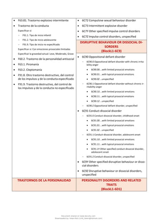 • F63.81. Trastorno explosivo intermitente
• Trastorno de la conducta
Especificar si:
- F91.1. Tipo de inicio infantil
- F91.2. Tipo de inicio adolescente
- F91.9. Tipo de inicio no especificado
Especificar si: Con emociones prosociales limitadas
Especificar la gravedad actual: Leve, Moderado, Grave
• F60.2. Trastorno de la personalidad antisocial
• F63.1. Piromanía
• F63.2. Cleptomanía
• F91.8. Otro trastorno destructivo, del control
de los impulsos y de la conducta especificado
• F91.9. Trastorno destructivo, del control de
los impulsos y de la conducta no especificado
• 6C72 Compulsive sexual behaviour disorder
• 6C73 Intermittent explosive disorder
• 6C7Y Other specified impulse control disorders
• 6C7Z Impulse control disorders, unspecified
DISRUPTIVE BEHAVIOUR OR DISSOCIAL DI-
SORDERS
(BlockL1‑6C9)
• 6C90 Oppositional defiant disorder
- 6C90.0 Oppositional defiant disorder with chronic irrita-
bility-anger
• 6C90.00 …with limited prosocial emotions
• 6C90.01 …with typical prosocial emotions
• 6C90.0Z …unspecified
- 6C90.1 Oppositional defiant disorder without chronic ir-
ritability-anger
• 6C90.10 …with limited prosocial emotions
• 6C90.11 …with typical prosocial emotions
• 6C90.1Z …unspecified
- 6C90.Z Oppositional defiant disorder, unspecified
• 6C91 Conduct-dissocial disorder
- 6C91.0 Conduct-dissocial disorder, childhood onset
• 6C91.00 …with limited prosocial emotions
• 6C91.01 …with typical prosocial emotions
• 6C91.0Z …unspecified
- 6C91.1 Conduct-dissocial disorder, adolescent onset
• 6C91.10 …with limited prosocial emotions
• 6C91.11 …with typical prosocial emotions
• 6C91.1Y Other specified conduct-dissocial disorder,
adolescent onset
- 6C91.Z Conduct-dissocial disorder, unspecified
• 6C9Y Other specified disruptive behaviour or disso-
cial disorders
• 6C9Z Disruptive behaviour or dissocial disorders,
unspecified
TRASTORNOS DE LA PERSONALIDAD PERSONALITY DISORDERS AND RELATED
TRAITS
(BlockL1‑6D1)
Document shared on www.docsity.com
Downloaded by: helen-feliz (chili_helen@hotmail.com)
 