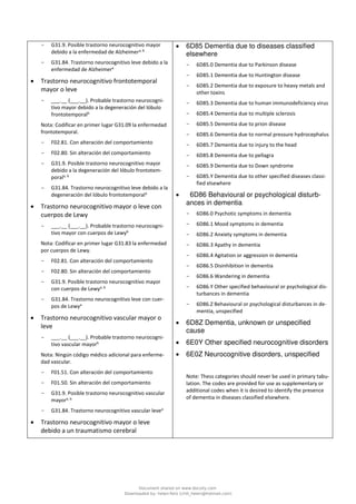 - G31.9. Posible trastorno neurocognitivo mayor
debido a la enfermedad de Alzheimera, b
- G31.84. Trastorno neurocognitivo leve debido a la
enfermedad de Alzheimera
• Trastorno neurocognitivo frontotemporal
mayor o leve
- ___.__ (___.__). Probable trastorno neurocogni-
tivo mayor debido a la degeneración del lóbulo
frontotemporalb
Nota: Codificar en primer lugar G31.09 la enfermedad
frontotemporal.
- F02.81. Con alteración del comportamiento
- F02.80. Sin alteración del comportamiento
- G31.9. Posible trastorno neurocognitivo mayor
debido a la degeneración del lóbulo frontotem-
porala, b
- G31.84. Trastorno neurocognitivo leve debido a la
degeneración del lóbulo frontotemporala
• Trastorno neurocognitivo mayor o leve con
cuerpos de Lewy
- ___.__ (___.__). Probable trastorno neurocogni-
tivo mayor con cuerpos de Lewyb
Nota: Codificar en primer lugar G31.83 la enfermedad
por cuerpos de Lewy.
- F02.81. Con alteración del comportamiento
- F02.80. Sin alteración del comportamiento
- G31.9. Posible trastorno neurocognitivo mayor
con cuerpos de Lewya, b
- G31.84. Trastorno neurocognitivo leve con cuer-
pos de Lewya
• Trastorno neurocognitivo vascular mayor o
leve
- ___.__ (___.__). Probable trastorno neurocogni-
tivo vascular mayorb
Nota: Ningún código médico adicional para enferme-
dad vascular.
- F01.51. Con alteración del comportamiento
- F01.50. Sin alteración del comportamiento
- G31.9. Posible trastorno neurocognitivo vascular
mayora, b
- G31.84. Trastorno neurocognitivo vascular levea
• Trastorno neurocognitivo mayor o leve
debido a un traumatismo cerebral
• 6D85 Dementia due to diseases classified
elsewhere
- 6D85.0 Dementia due to Parkinson disease
- 6D85.1 Dementia due to Huntington disease
- 6D85.2 Dementia due to exposure to heavy metals and
other toxins
- 6D85.3 Dementia due to human immunodeficiency virus
- 6D85.4 Dementia due to multiple sclerosis
- 6D85.5 Dementia due to prion disease
- 6D85.6 Dementia due to normal pressure hydrocephalus
- 6D85.7 Dementia due to injury to the head
- 6D85.8 Dementia due to pellagra
- 6D85.9 Dementia due to Down syndrome
- 6D85.Y Dementia due to other specified diseases classi-
fied elsewhere
• 6D86 Behavioural or psychological disturb-
ances in dementia
- 6D86.0 Psychotic symptoms in dementia
- 6D86.1 Mood symptoms in dementia
- 6D86.2 Anxiety symptoms in dementia
- 6D86.3 Apathy in dementia
- 6D86.4 Agitation or aggression in dementia
- 6D86.5 Disinhibition in dementia
- 6D86.6 Wandering in dementia
- 6D86.Y Other specified behavioural or psychological dis-
turbances in dementia
- 6D86.Z Behavioural or psychological disturbances in de-
mentia, unspecified
• 6D8Z Dementia, unknown or unspecified
cause
• 6E0Y Other specified neurocognitive disorders
• 6E0Z Neurocognitive disorders, unspecified
Note: Thess categories should never be used in primary tabu-
lation. The codes are provided for use as supplementary or
additional codes when it is desired to identify the presence
of dementia in diseases classified elsewhere.
Document shared on www.docsity.com
Downloaded by: helen-feliz (chili_helen@hotmail.com)
 