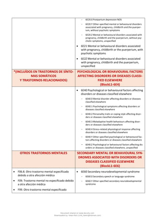 - 6E20.0 Postpartum depression NOS
- 6E20.Y Other specified mental or behavioural disorders
associated with pregnancy, childbirth and the puerper-
ium, without psychotic symptoms
- 6E20.Z Mental or behavioural disorders associated with
pregnancy, childbirth and the puerperium, without psy-
chotic symptoms, unspecified
• 6E21 Mental or behavioural disorders associated
with pregnancy, childbirth or the puerperium, with
psychotic symptoms
• 6E2Z Mental or behavioural disorders associated
with pregnancy, childbirth and the puerperium,
unspecified
*(INCLUÍDOS EN TRASTORNOS DE SÍNTO-
MAS SOMÁTICOS
Y TRASTORNOS RELACIONADOS)
PSYCHOLOGICAL OR BEHAVIOURAL FACTORS
AFFECTING DISORDERS OR DISEASES CLASSI-
FIED ELSEWHERE
(BlockL1‑6E4)
• 6E40 Psychological or behavioural factors affecting
disorders or diseases classified elsewhere
- 6E40.0 Mental disorder affecting disorders or diseases
classified elsewhere
- 6E40.1 Psychological symptoms affecting disorders or
diseases classified elsewhere
- 6E40.2 Personality traits or coping style affecting disor-
ders or diseases classified elsewhere
- 6E40.3 Maladaptive health behaviours affecting disor-
ders or diseases classified elsewhere
- 6E40.4 Stress-related physiological response affecting
disorders or diseases classified elsewhere
- 6E40.Y Other specified psychological or behavioural fac-
tors affecting disorders or diseases classified elsewhere
- 6E40.Z Psychological or behavioural factors affecting dis-
orders or diseases classified elsewhere, unspecified
OTROS TRASTORNOS MENTALES SECONDARY MENTAL OR BEHAVIOURAL SYN-
DROMES ASSOCIATED WITH DISORDERS OR
DISEASES CLASSIFIED ELSEWHERE
(BlockL1‑6E6)
• F06.8. Otro trastorno mental especificado
debido a otra afección médica
• F09. Trastorno mental no especificado debido
a otra afección médica
• F99. Otro trastorno mental especificado
• 6E60 Secondary neurodevelopmental syndrome
- 6E60.0 Secondary speech or language syndrome
- 6E60.Y Other specified secondary neurodevelopmental
syndrome
Document shared on www.docsity.com
Downloaded by: helen-feliz (chili_helen@hotmail.com)
 