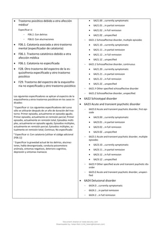 • Trastorno psicótico debido a otra afección
médicac
Especificar si:
- F06.2. Con delirios
- F06.0. Con alucinaciones
• F06.1. Catatonía asociada a otro trastorno
mental (especificador de catatonía)
• F06.1. Trastorno catatónico debido a otra
afección médica
• F06.1. Catatonía no especificada
• F28. Otro trastorno del espectro de la es-
quizofrenia especificado y otro trastorno
psicótico
• F29. Trastorno del espectro de la esquizofre-
nia no especificado y otro trastorno psicótico
Los siguientes especificadores se aplican al espectro de la
esquizofrenia y otros trastornos psicóticos en los casos in-
dicados:
a
Especificar si: Los siguientes especificadores del curso
sólo se utilizarán después de un año de duración del tras-
torno: Primer episodio, actualmente en episodio agudo;
Primer episodio, actualmente en remisión parcial; Primer
episodio, actualmente en remisión total; Episodios múlti-
ples, actualmente en episodio agudo; Episodios múltiples,
actualmente en remisión parcial; Episodios múltiples, ac-
tualmente en remisión total; Continuo; No especificado
b
Especificar si: Con catatonía (utilizar el código adicional
[F06.1])
c
Especificar la gravedad actual de los delirios, alucinac-
iones, habla desorganizada, conducta psicomotora
anómala, síntomas negativos, deterioro cognitivo,
depresión y síntomas maníacos
• 6A21.00 …currently symptomatic
• 6A21.01 …in partial remission
• 6A21.02 …in full remission
• 6A21.0Z …unspecified
- 6A21.1 Schizoaffective disorder, multiple episodes
• 6A21.10 …currently symptomatic
• 6A21.11 …in partial remission
• 6A21.12 ...in full remission
• 6A21.1Z …unspecified
- 6A21.2 Schizoaffective disorder, continuous
• 6A21.20 …currently symptomatic
• 6A21.21 …in partial remission
• 6A21.22 …in full remission
• 6A21.2Z …unspecified
- 6A21.Y Other specified schizoaffective disorder
- 6A21.Z Schizoaffective disorder, unspecified
• 6A22 Schizotypal disorder
• 6A23 Acute and transient psychotic disorder
- 6A23.0 Acute and transient psychotic disorder, first epi-
sode
• 6A23.00 …currently symptomatic
• 6A23.01 …in partial remission
• 6A23.02 …in full remission
• 6A23.0Z …unspecified
- 6A23.1 Acute and transient psychotic disorder, multiple
episodes
• 6A23.10 …currently symptomatic
• 6A23.11 …in partial remission
• 6A23.12 …in full remission
• 6A23.1Z …unspecified
- 6A23.Y Other specified acute and transient psychotic dis-
order
- 6A23.Z Acute and transient psychotic disorder, unspeci-
fied
• 6A24 Delusional disorder
- 6A24.0 …currently symptomatic
- 6A24.1 …in partial remission
- 6A24.2 …in full remission
Document shared on www.docsity.com
Downloaded by: helen-feliz (chili_helen@hotmail.com)
 