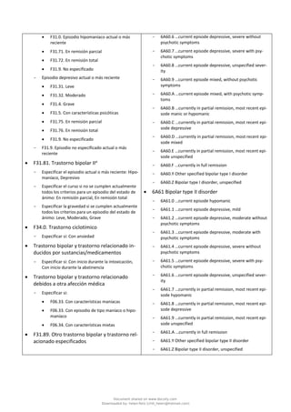 • F31.0. Episodio hipomaníaco actual o más
reciente
• F31.71. En remisión parcial
• F31.72. En remisión total
• F31.9. No especificado
- Episodio depresivo actual o más reciente
• F31.31. Leve
• F31.32. Moderado
• F31.4. Grave
• F31.5. Con características psicóticas
• F31.75. En remisión parcial
• F31.76. En remisión total
• F31.9. No especificado
- F31.9. Episodio no especificado actual o más
reciente
• F31.81. Trastorno bipolar IIa
- Especificar el episodio actual o más reciente: Hipo-
maníaco, Depresivo
- Especificar el curso si no se cumplen actualmente
todos los criterios para un episodio del estado de
ánimo: En remisión parcial, En remisión total
- Especificar la gravedad si se cumplen actualmente
todos los criterios para un episodio del estado de
ánimo: Leve, Moderado, Grave
• F34.0. Trastorno ciclotímico
- Especificar si: Con ansiedad
• Trastorno bipolar y trastorno relacionado in-
ducidos por sustancias/medicamentos
- Especificar si: Con inicio durante la intoxicación,
Con inicio durante la abstinencia
• Trastorno bipolar y trastorno relacionado
debidos a otra afección médica
- Especificar si:
• F06.33. Con características maníacas
• F06.33. Con episodio de tipo maníaco o hipo-
maníaco
• F06.34. Con características mixtas
• F31.89. Otro trastorno bipolar y trastorno rel-
acionado especificados
- 6A60.6 …current episode depressive, severe without
psychotic symptoms
- 6A60.7 …current episode depressive, severe with psy-
chotic symptoms
- 6A60.8 …current episode depressive, unspecified sever-
ity
- 6A60.9 …current episode mixed, without psychotic
symptoms
- 6A60.A …current episode mixed, with psychotic symp-
toms
- 6A60.B …currently in partial remission, most recent epi-
sode manic or hypomanic
- 6A60.C …currently in partial remission, most recent epi-
sode depressive
- 6A60.D …currently in partial remission, most recent epi-
sode mixed
- 6A60.E …currently in partial remission, most recent epi-
sode unspecified
- 6A60.F …currently in full remission
- 6A60.Y Other specified bipolar type I disorder
- 6A60.Z Bipolar type I disorder, unspecified
• 6A61 Bipolar type II disorder
- 6A61.0 …current episode hypomanic
- 6A61.1 …current episode depressive, mild
- 6A61.2 …current episode depressive, moderate without
psychotic symptoms
- 6A61.3 …current episode depressive, moderate with
psychotic symptoms
- 6A61.4 …current episode depressive, severe without
psychotic symptoms
- 6A61.5 …current episode depressive, severe with psy-
chotic symptoms
- 6A61.6 …current episode depressive, unspecified sever-
ity
- 6A61.7 …currently in partial remission, most recent epi-
sode hypomanic
- 6A61.8 …currently in partial remission, most recent epi-
sode depressive
- 6A61.9 …currently in partial remission, most recent epi-
sode unspecified
- 6A61.A …currently in full remission
- 6A61.Y Other specified bipolar type II disorder
- 6A61.Z Bipolar type II disorder, unspecified
Document shared on www.docsity.com
Downloaded by: helen-feliz (chili_helen@hotmail.com)
 