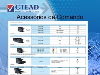 Acessórios de Comando
16
 